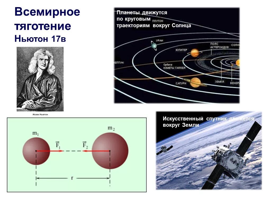 Планеты перемещаются. Сила Всемирного тяготения. Всемирное тяготение солнца. Сила Всемирного тяготения рисунок. Солнце сила тяготения.