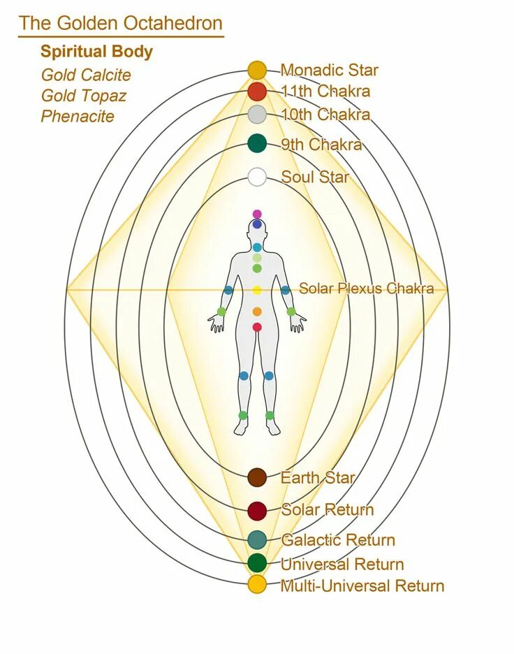 Spiritual перевод. Чакра земной звезды. Чакра звезда души. Чакра звезда земли. Чакры вихри.