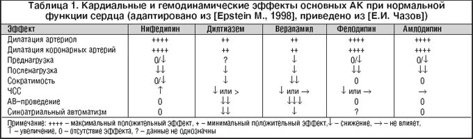 Кальциевые блокаторы список препаратов при гипертонии лучших. Блокаторы кальциевых каналов (бкк). дигидропиридиновый блокатор кальциевых каналов. негидропиридирлванные блокаторы кальциевых каналов. антагонисты кальция (блокаторы кальциевых каналов) препараты.