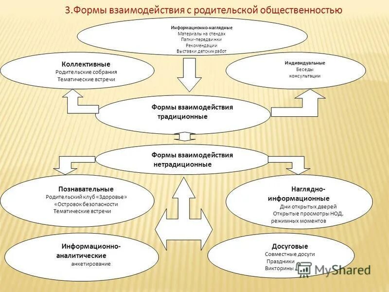 Основы связей с общественностью. Способы взаимодействия власти и населения. Задачи пиар деятельности. Взаимодействие с общественностью. Работа с общественностью пфр мероприятия.