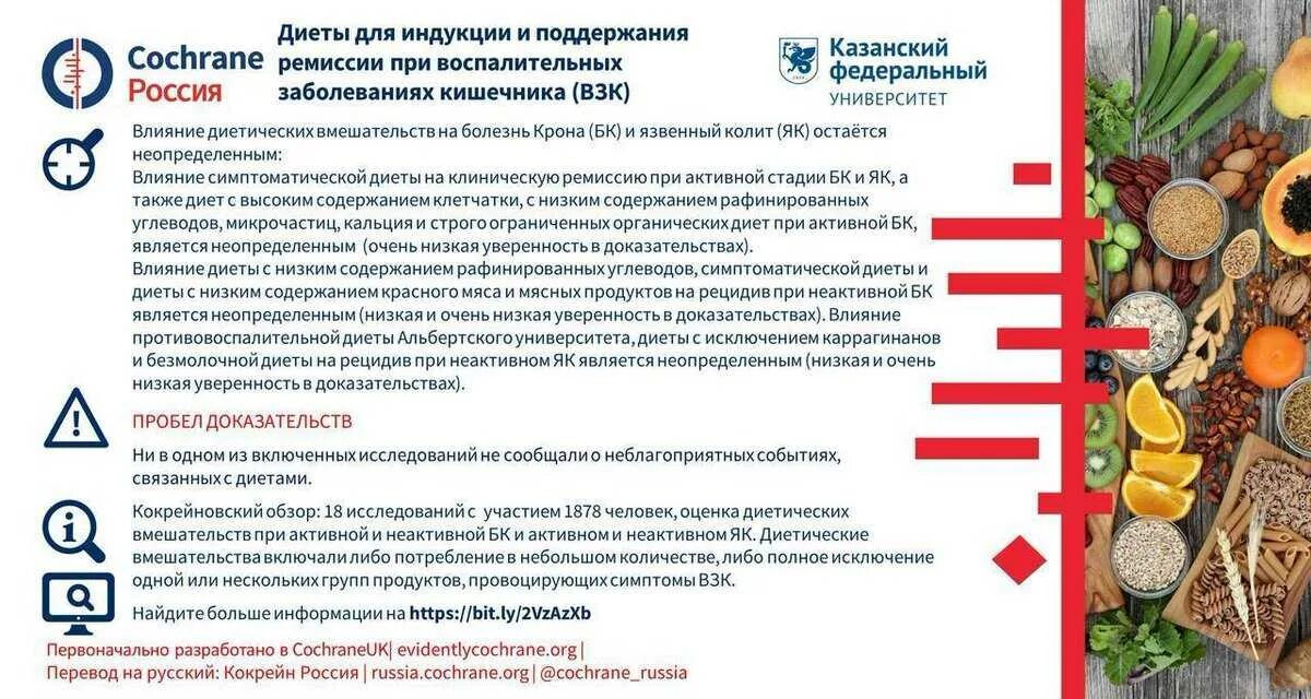 Противовоспалительная диета. Полезная диета для кишечника. Диета при воспалительных заболеваниях. Диета при воспалительных заболеваниях кишечника.