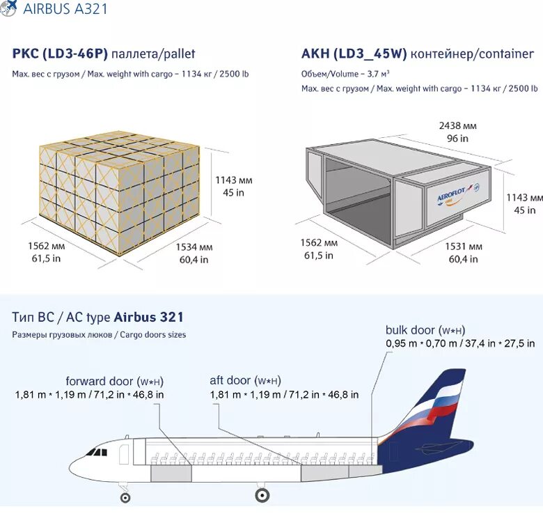 Сколько вес самолет. Грузовой отсек Airbus a320. Airbus 320 высота багажного отсека. Аэробус а 320 отсеки груз. Airbus a320 габариты грузового отсека.