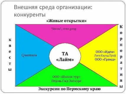 Внешняя конкурентная среда