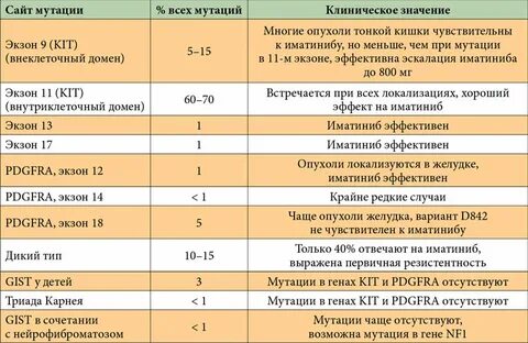 Раки клинические рекомендации