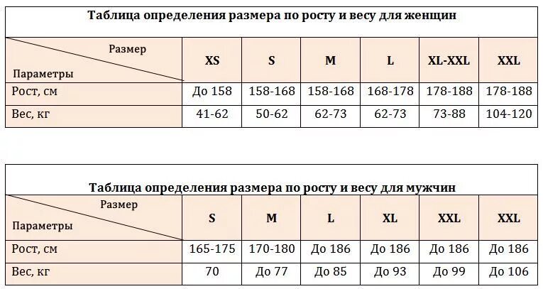 Подобрать размер мужских. Как посчитать размер одежды по росту и весу. Как понять какой размер одежды по росту и весу. Таблица размеров по росту и весу мужчин. Как определить размер одежды по росту и весу таблица.