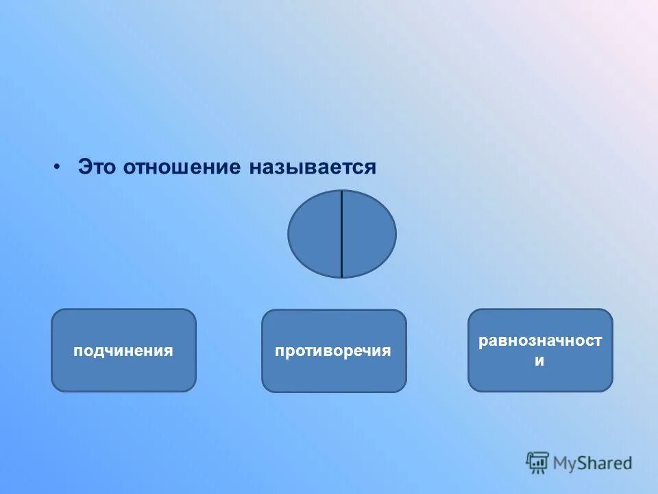 Как называются отношения в 3. Отношения это. Отношением называется. Взаимоотношение. Классное отношение это название.