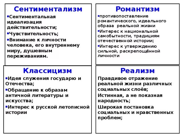 Презентация: "Культура России в первой половине 19 века"