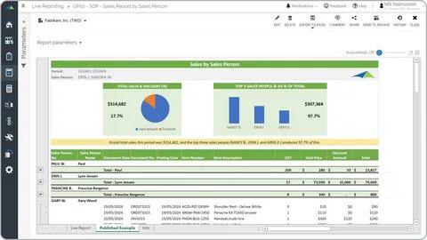 Sales report