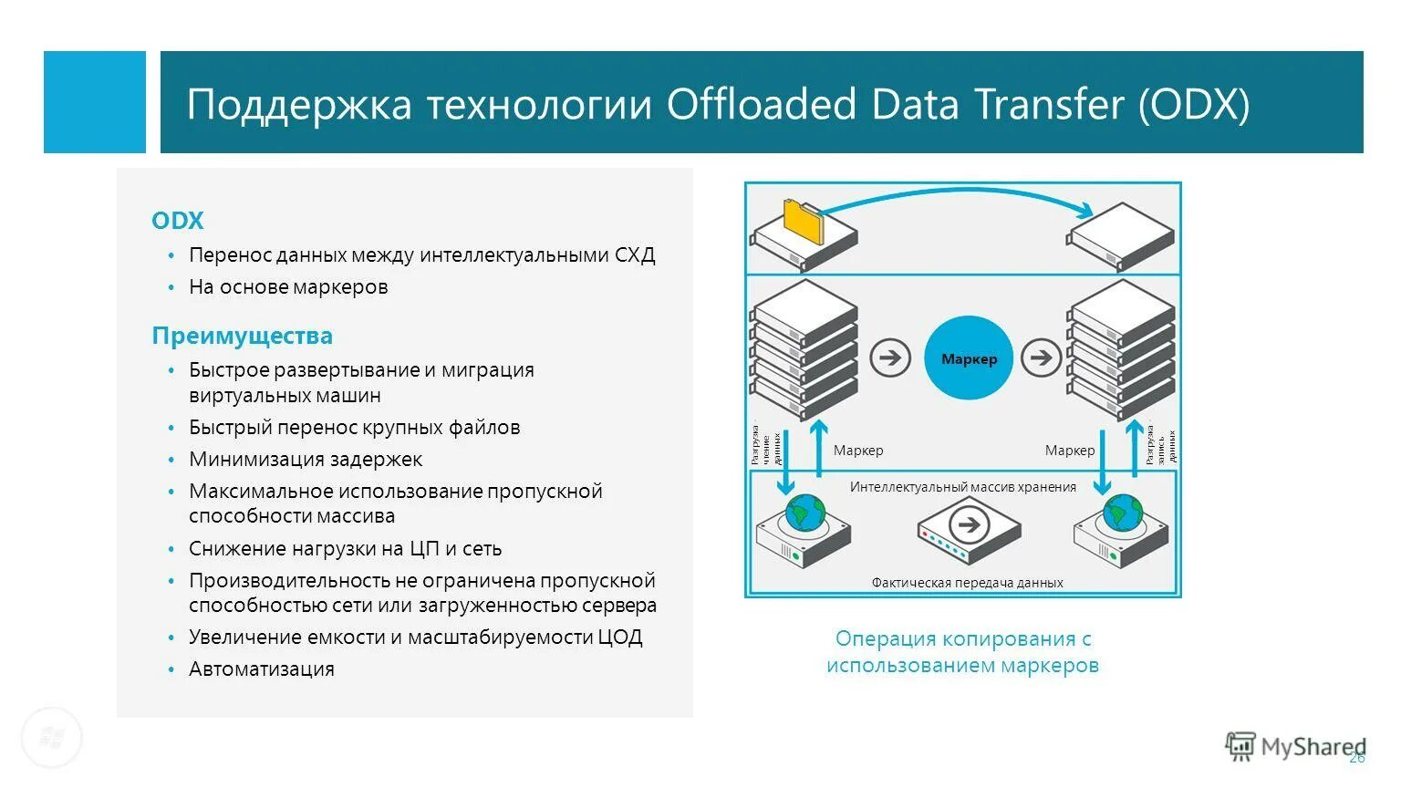 Факторы влияющие на мобильность человека. Типы схд. Облачные хранилища информации. Распределенная обработка данных недостатки. Программно-определяемое хранилище.