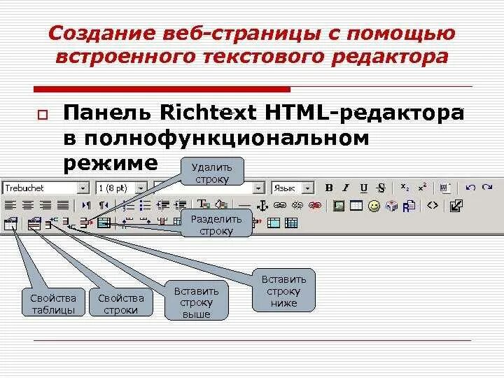 Как называется программа позволяющая просматривать веб страницы. Создание web страницы. Создание простейших веб-страниц. Построение веб страниц. Текстовый редактор для создания веб страниц.