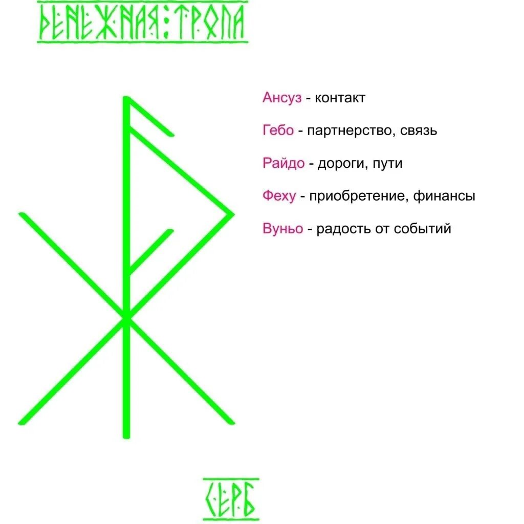 Руна хорошей работы. Руна удачи гебо+ансуз. рунические ставы с руной ансуз. руна локи ансуз. руны автор серб.