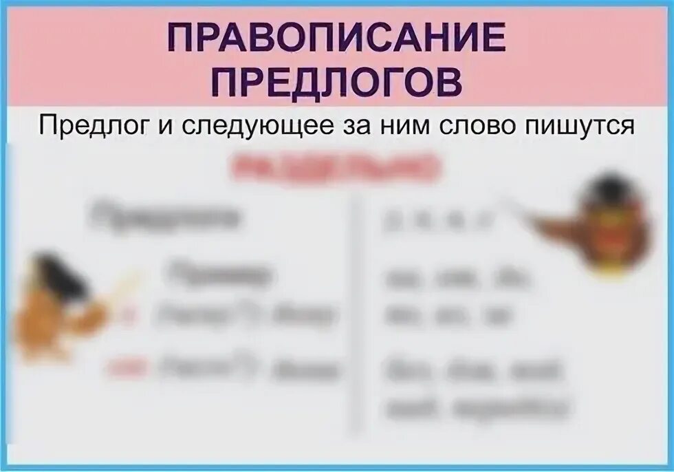 Написание предлогов 7 класс карточки. Правописание предлогов начальная школа. плакат правописание предлогов. правописание предлогов 1 класс. правописание предлогов памятка.