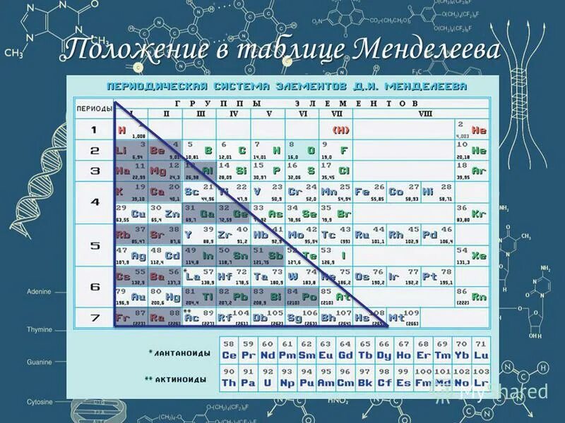 Какие элементы в таблице менделеева металлы