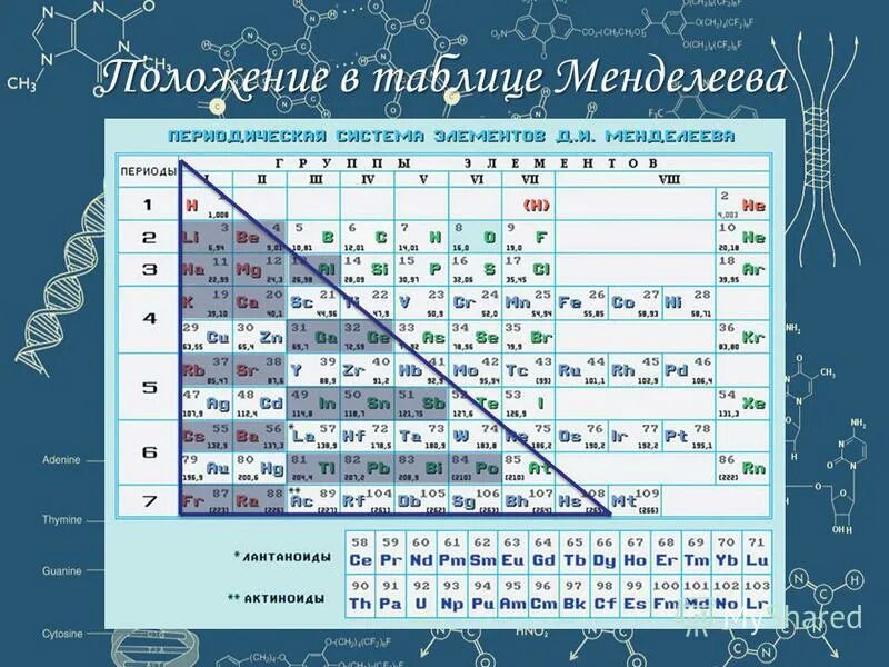 Сколько элементов металлов