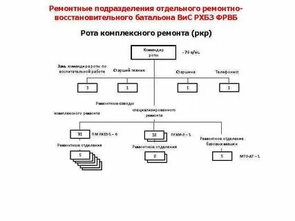Ремонтная рота полка