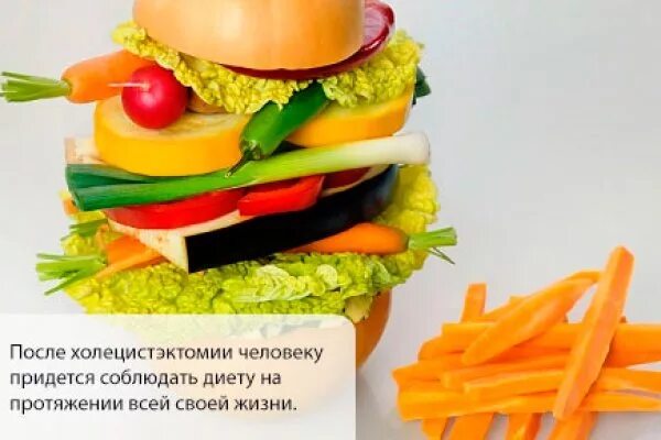 Питание после холецистэктомии. Диетотерапия после холецистэктомии. питание после холецистэктомия. диета больного после холецистэктомии.