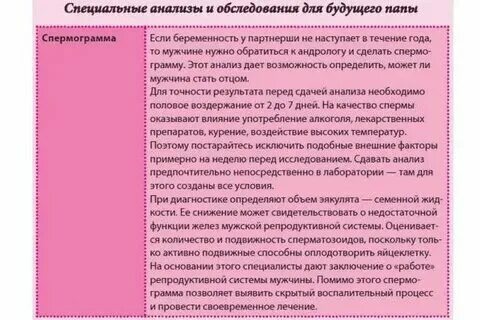 Сколько дней надо воздерживаться