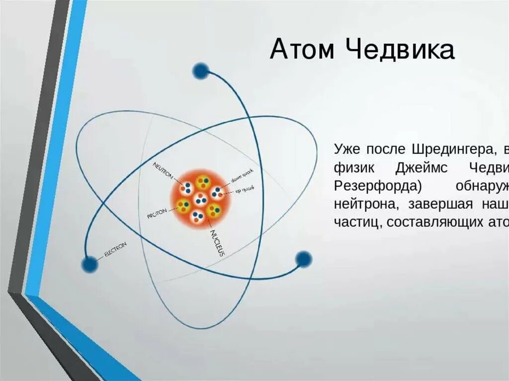 Современная модель атома. Атомная модель Чедвика. Как устроен атом.