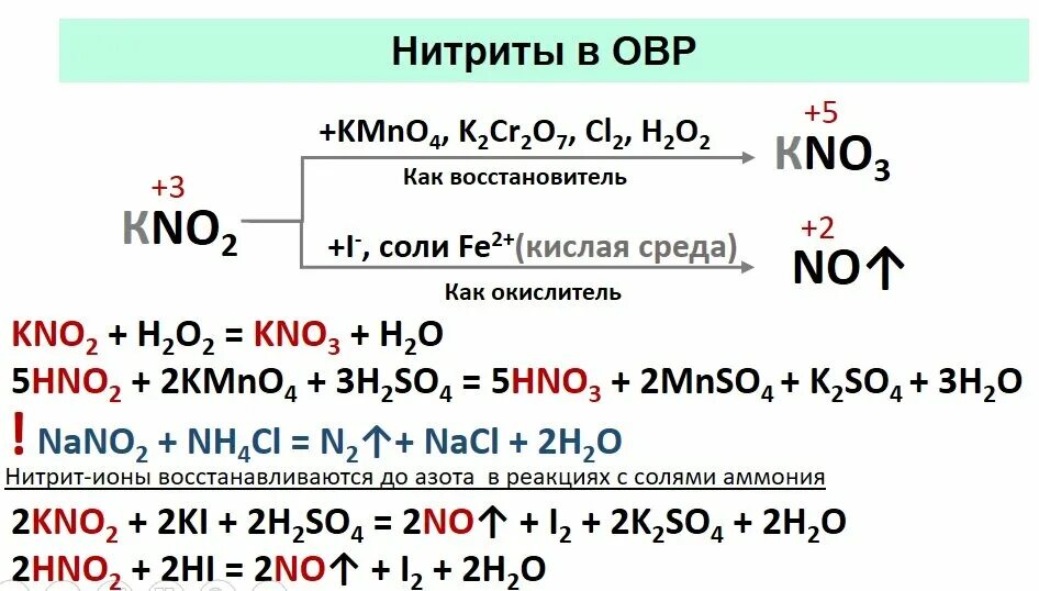 Окислительно восстановительные реакции натрий и магний. Нитриты в ОВР. Соединения хрома в ОВР. ОВР С нитратами и нитритами. Азотная кислота с галогенами.