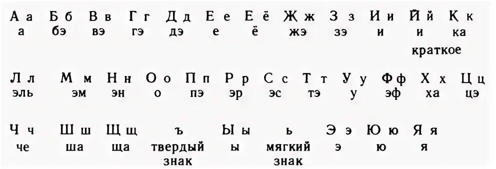 Алфавит и соотношение между звуками и буквами