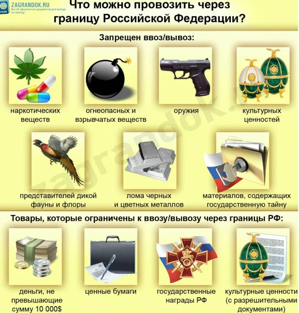 Что нельзя вывозить из турции туристам. Товары запрещенные к провозу. что нельзя провозить через таможню. нормы провоза продуктов через границу.