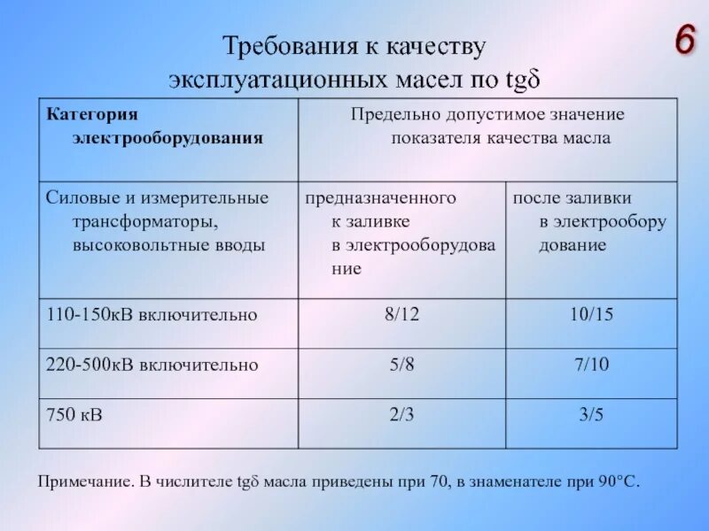 Требования к хранению масел