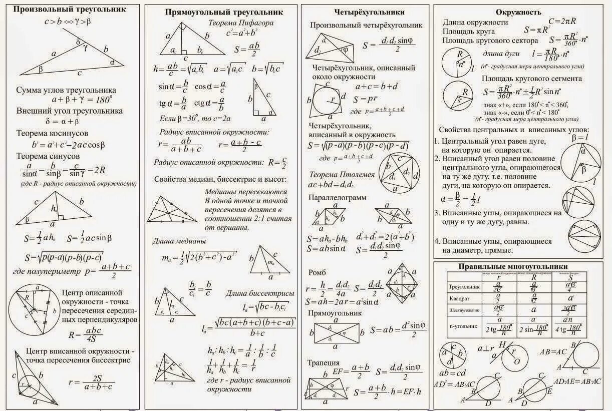Шпаргалка 1 5 огэ математика. Формулы планиметрии таблица. Геометрия 10 класс основные теоремы и формулы. Планиметрия формулы шпаргалка. Геометрические формулы за 7-9 класс.