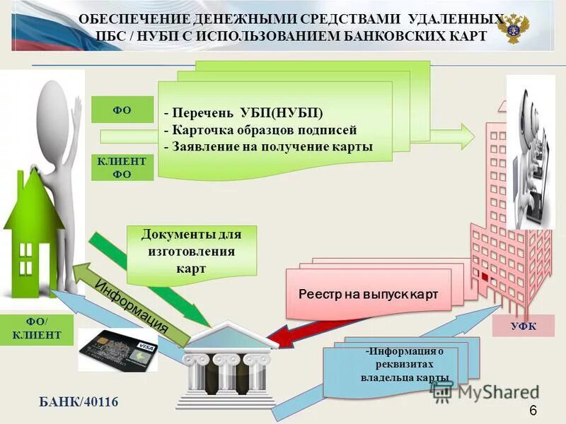 электронный реестр неучастника бюджетного процесса