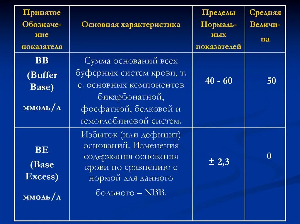 Категория анестезиология. Tab блок в анестезиологии. Циклы в анестезиологии. Шкалы в анестезиологии и реаниматологии софа. Тар блок в анестезиологии.