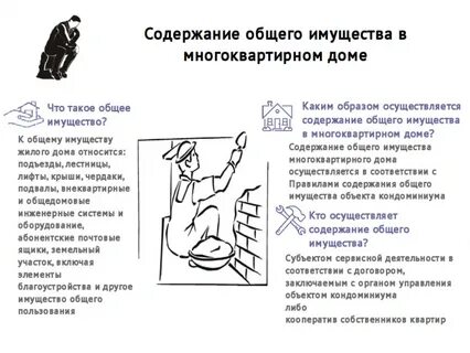 Состав общего имущества это