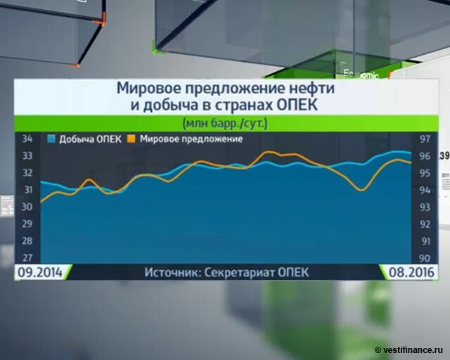 Предложение на мировом рынке. Инфляционные ожидания это в экономике. Инфляционные ожидания в России. Нефть и инфляция в России. Мировая инфляция.