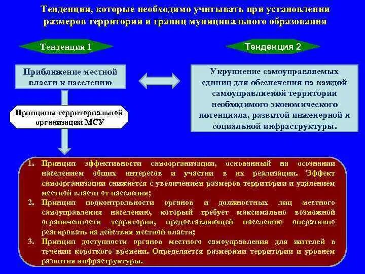 Местное самоуправление презентация. Развитая система органов местного самоуправления. Тенденции местного самоуправления. Основные тенденции развития местного самоуправления. 5 принципы местного самоуправления