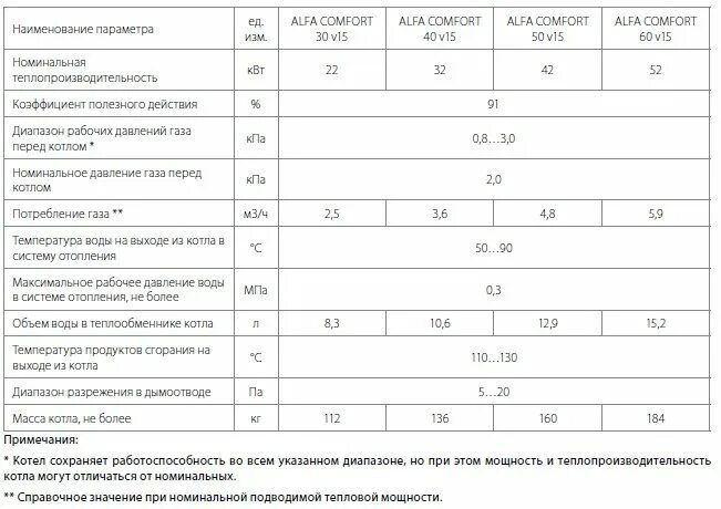 Газовый котел 24 квт какой выбрать. Газовый котел 50 квт расход газа. потребление газового котла в час газа 24 квт. газовый котел 24 квт потребление газа. расход газа котел 12 квт.