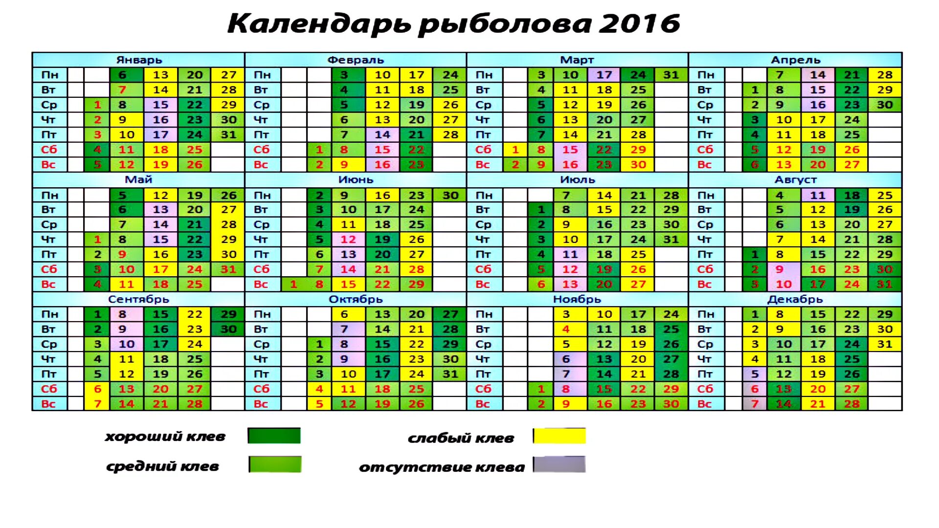 Рыболовный календарь ставропольский край