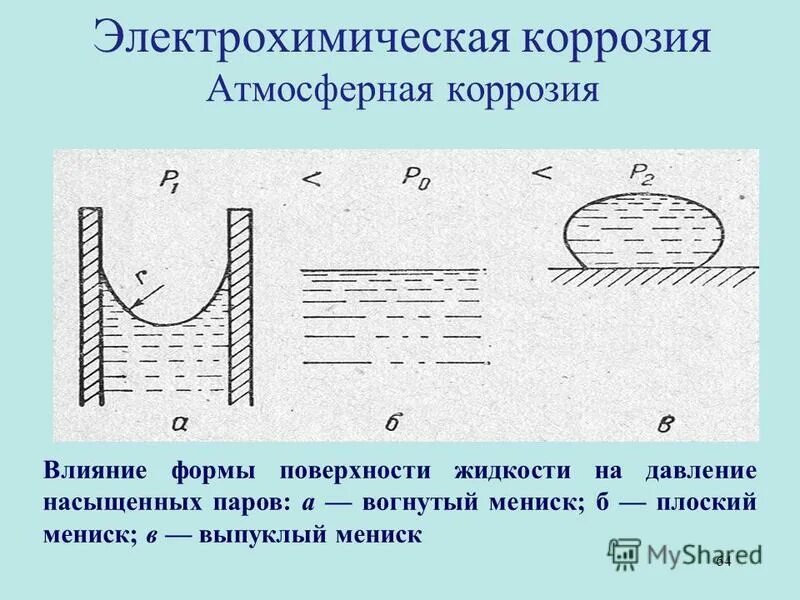 Почему алюминий устойчив к коррозии. Почему алюминий устойчив к коррозии