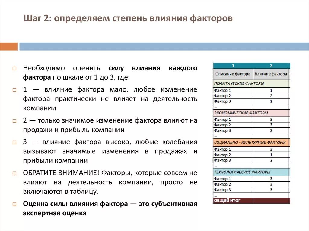 Группы по степени влияния. Оценка степени влияния факторов. Степень влияния шкала. Определить влияние факторов. Как определить степень влияния факторов на прибыль.