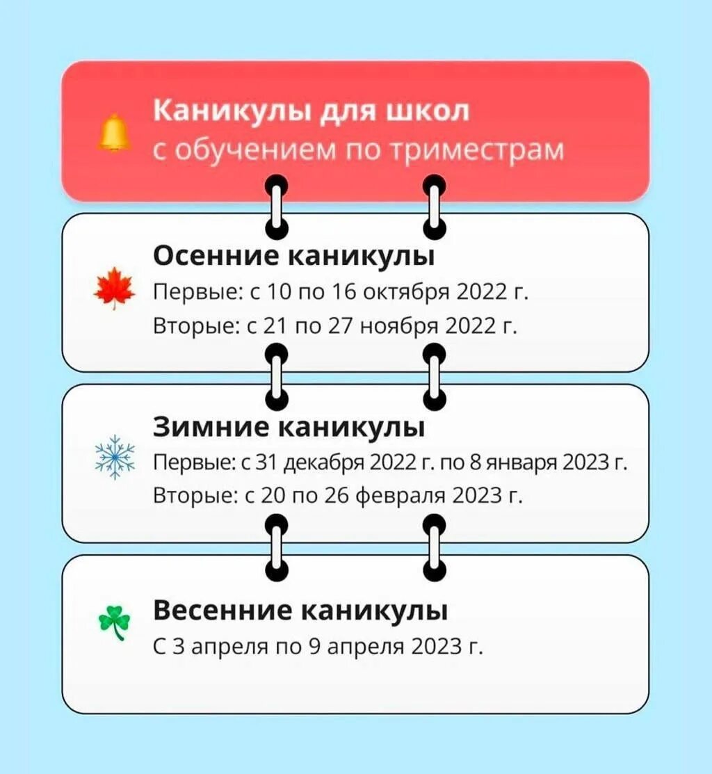 До какого числа отдыхают школьники 2025