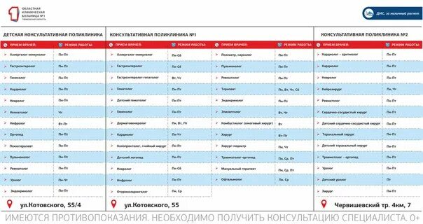 Расписание врачей 4 поликлиника филиал. Расписание врачей областной поликлиники. Детский гематолог областная больница поликлиника. Расписание приема врачей детская областная больница. Расписание врачей областной клинической больницы.