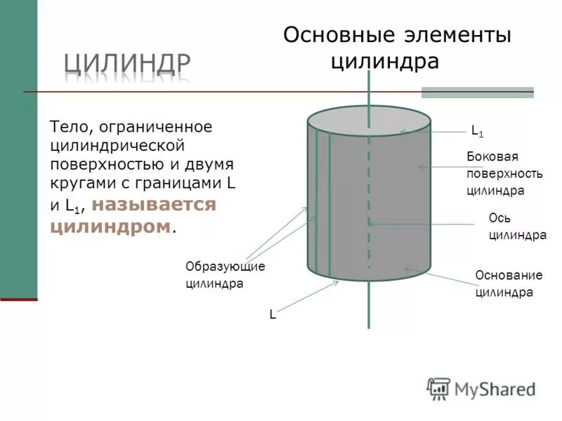 Основные элементы цилиндра. Перечислите элементы цилиндра. Основные элементы цилиндра. Элементы цилиндра. Элементы цилиндра.