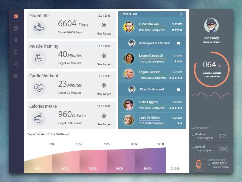 Dashboard андроид