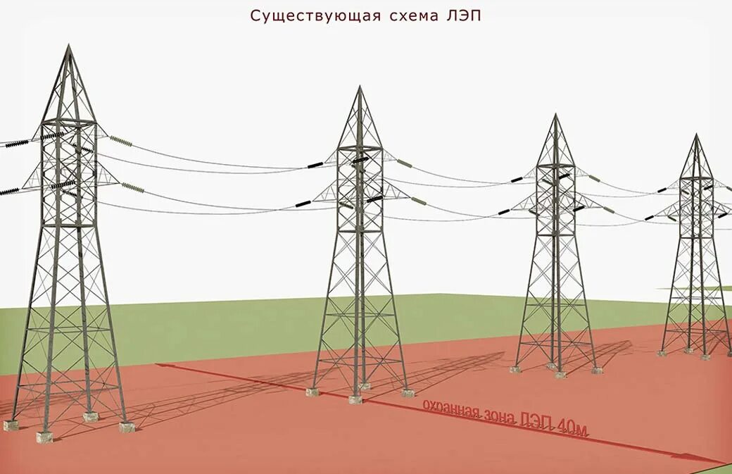 Линии электропередач 110кв высоковольтные 110. Охранная зона опоры вл 110 кв. Охранная зона электрических подстанций 110 кв. Охранная зона линии 110 кв. Кабельная линия связи охранная зона