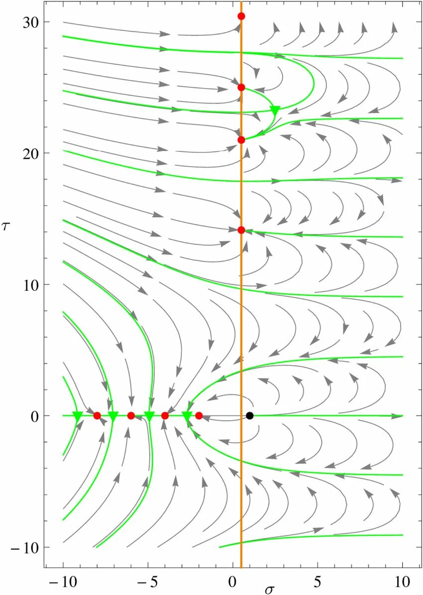 Зета функция. Rieman zeta function. дзета функция римана. зета функция римана. простые числа риман.