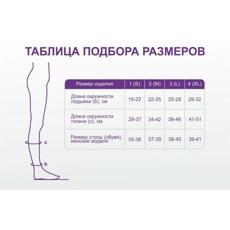 Как подобрать компрессионные чулки размер класс. Венотекс чулки 1 компрессии, таблица размеров. размерная таблица компрессионных гольф. компрессионные колготки 1 класс интекс таблица размеров. таблица размеров компрессионных гольф 2 класс.