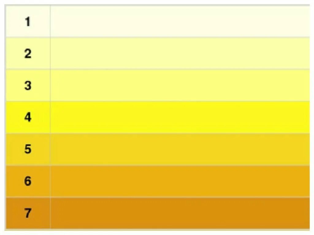 Насыщенность желтого цвета. Оттенки желтого цвета. Цвет насыщенного желтого. Моча насыщенного желтого цвета. Какого цвета должна быть моча у женщин