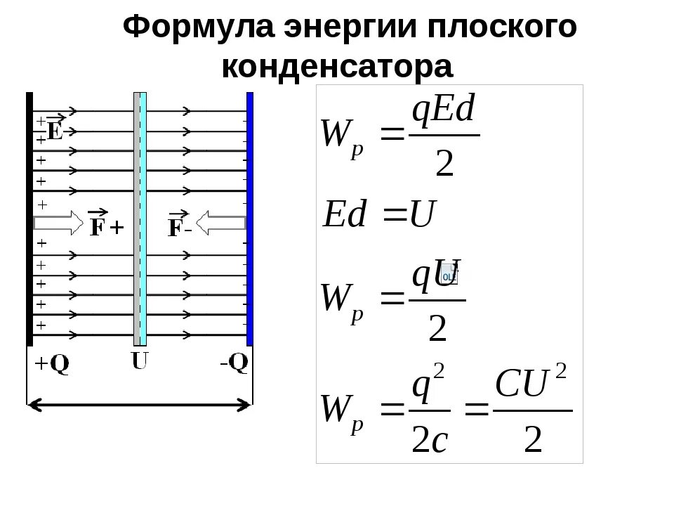 Как определить энергию электрического поля. Энергия электрического поля плоского конденсатора формула. Энергия электрического поля конденсатора формула. Энергия заряженного плоского конденсатора формула. Формула нахождения энергии конденсатора.