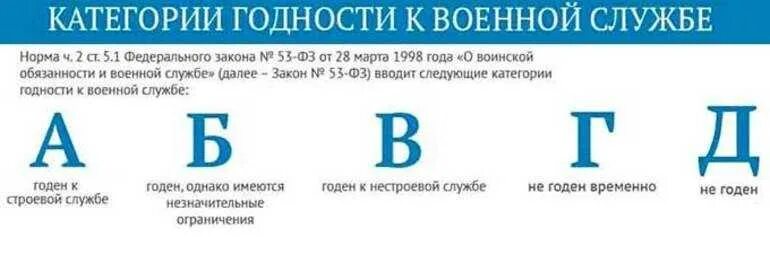 Годен к нестроевой службе категория. Категории годности. Категории годности к военной службе. Годен категория в. Категория службы б что значит