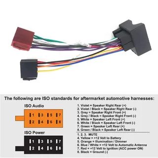 Соединение iso