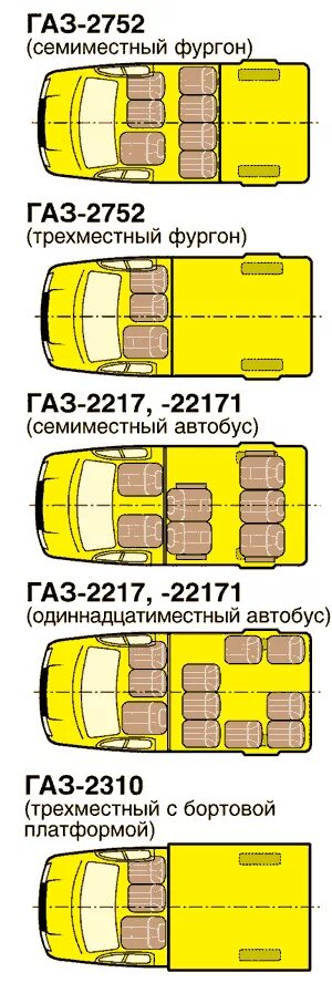 Габариты ГАЗ 2217 Соболь. Габариты салона Соболь 2217. Длина кузова Соболь 2752. ГАЗ Соболь 2752 Размеры грузового отсека. Газ соболь 2752 технические характеристики