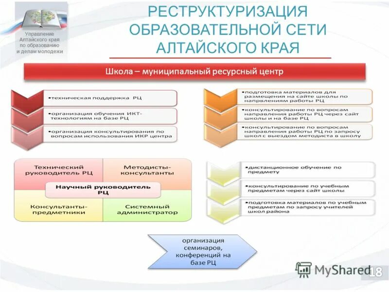 Управление образования и молодежной политики