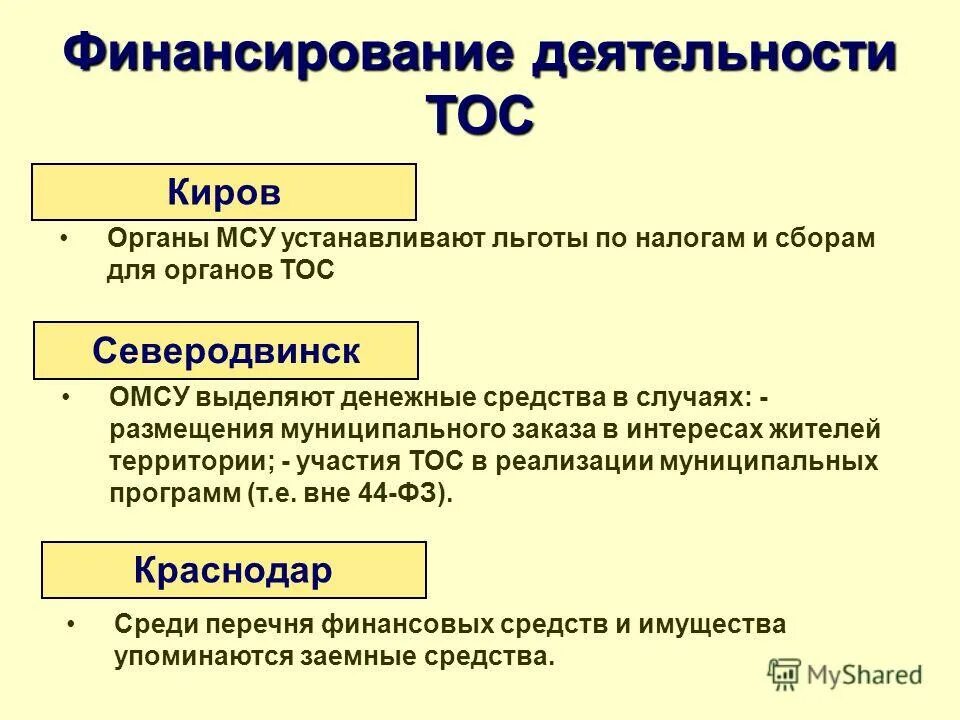 Осуществление территориального общественного самоуправления. Территориальное Общественное самоуправление. Финансирование ТОС. Деятельность ТОС. Территориальное местное самоуправление это.